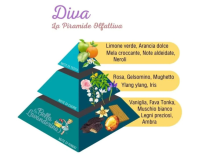 Wasparfum Diva van La Bella Lavanderina