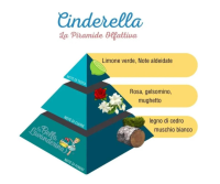 Interieurspray La Bella Lavanderina, Cinderella