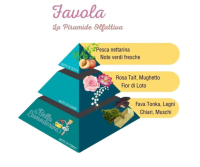 Wasparfum Favola van La Bella Lavanderina