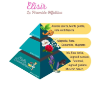 Wasparfum Elisir van La Bella Lavanderina
